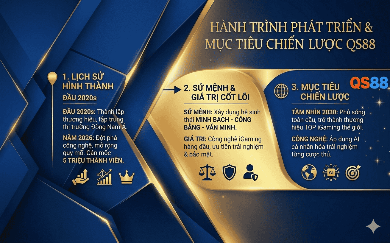 hinh-thanh-va-phat-trien-qs88